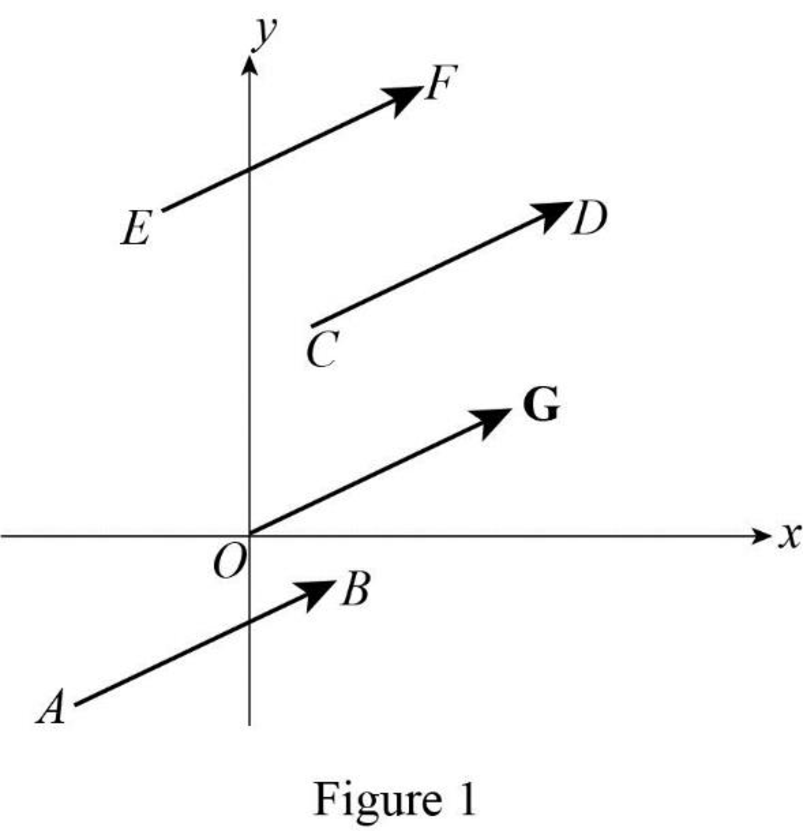 Thomas' Calculus (14th Edition), Chapter 12, Problem 1GYR 