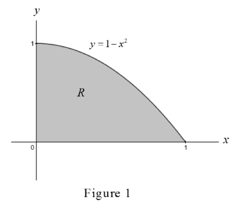 Thomas' Calculus, Chapter 5, Problem 1GYR , additional homework tip  1