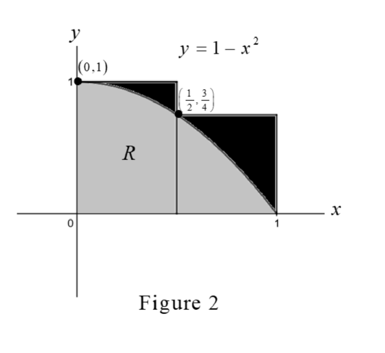 Thomas' Calculus (14th Edition), Chapter 5, Problem 1GYR , additional homework tip  2