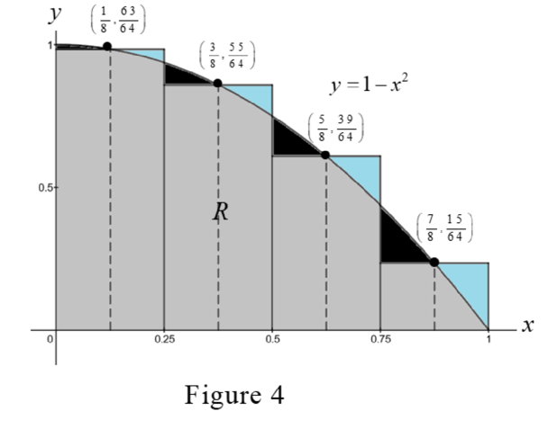 Thomas' Calculus (14th Edition), Chapter 5, Problem 1GYR , additional homework tip  4
