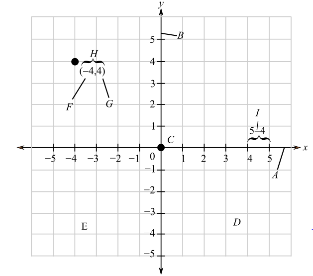 EP ELEMENTARY ALGEBRA...-MYLAB ACCESS  , Chapter 3.1, Problem 1ES 