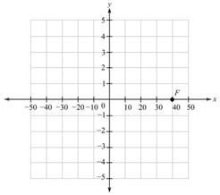 Elementary Algebra: Concepts and Applications (10th Edition), Chapter 3.1, Problem 6CYU 