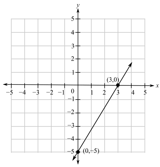 Elementary Algebra: Concepts and Applications (10th Edition), Chapter 3.2, Problem 72ES 