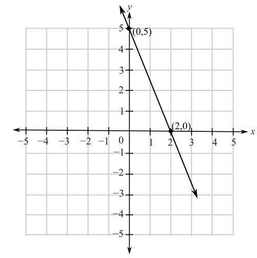 Elementary Algebra: Concepts and Applications (10th Edition), Chapter 3.3, Problem 13ES , additional homework tip  1