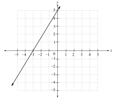 Elementary Algebra: Concepts and Applications - MyMathLab, Chapter 3.3, Problem 16ES , additional homework tip  1