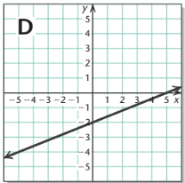 Chapter 9, Problem 1RVS, Math each equation or inequality with its graph.
 
 

 , example  4
