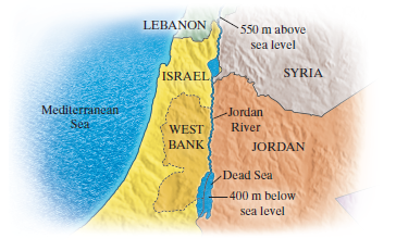 Chapter 1.6, Problem 133ES, 133.	Elevation. The Jordan River begins in Lebanon at an elevation of 550 m above sea level and 