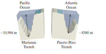 Chapter 1.6, Problem 138ES, Underwater Elevation. The deepest point in the Pacific Ocean is the Challenger Deep in the Marianas 