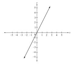 Elementary and Intermediate Algebra - MyMathGuide, Chapter 10, Problem 1RVS , additional homework tip  2