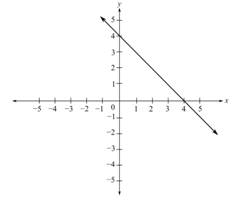 Elementary and Intermediate Algebra - MyMathGuide, Chapter 10, Problem 1RVS , additional homework tip  7