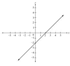 Elementary and Intermediate Algebra - MyMathGuide, Chapter 10, Problem 1RVS , additional homework tip  10