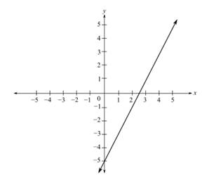 Elementary and Intermediate Algebra - MyMathGuide, Chapter 10, Problem 1RVS , additional homework tip  12