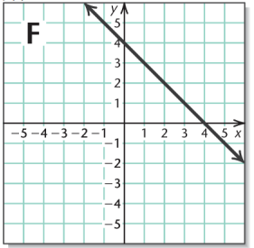 Chapter 10, Problem 6RVS, Match each function with its graph. f(x)=2x 