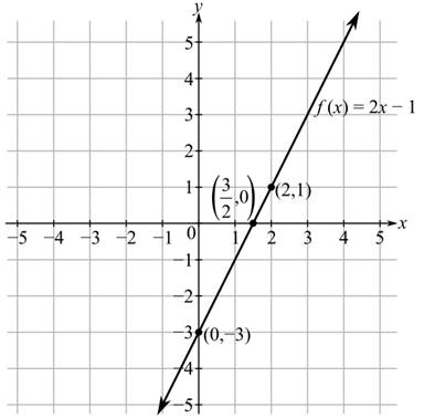 Elementary & Intermediate Algebra, Chapter 12, Problem 1RVS , additional homework tip  11