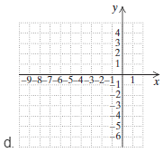 Chapter 3.1, Problem 10ES, In each of Exercises 7 -10, match the set of coordinates with the graph below that would be the best , example  2