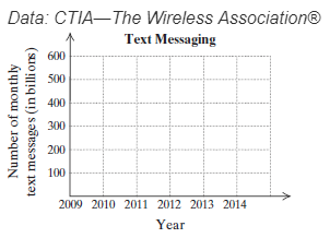 Chapter 3.1, Problem 25ES, Plot each group of points.
25 Text Messaging. Listed below are estimates of the number of text 