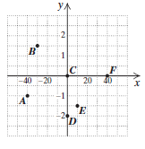 Chapter 3.1, Problem 2CYU, List the coordinates of each point shown in the figure. B 