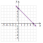 Chapter 3.2, Problem 71ES, In each of Exercises 70 73, find an equation for the graph shown. 