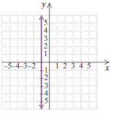 Chapter 3.3, Problem 78ES, Write an equation for each graph.
78.



 