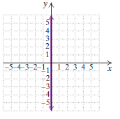 Chapter 3.3, Problem 81ES, Write an equation for each graph.
81.



 