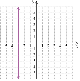 Chapter 3.5, Problem 33ES, Find the slope, if it is defined, of each line. If the slope is undefined, state this. 