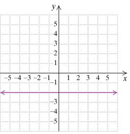 Chapter 3.5, Problem 34ES, Find the slope, if it is defined, of each line. If the slope is undefined, state this.
34.



 