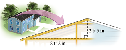 Chapter 3.5, Problem 67ES, Carpentry. Find the slope (or pitch) of the roof. 