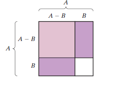 Chapter 4.7, Problem 98ES, 98.	Find the shaded area in the following figure using each of the approaches given below. Then 