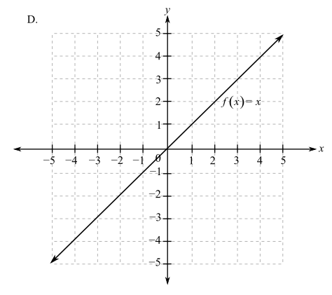 Elementary and Intermediate Algebra - MyMathGuide, Chapter 7, Problem 1RVS , additional homework tip  1