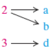 Chapter 7.1, Problem 10ES, Determine whether each correspondence is a function. 