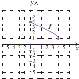 Chapter 7.1, Problem 28ES, For each graph of a function, determine (a) f(1) and (b) any x-values for which f(x)=2. 