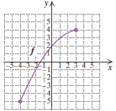 Chapter 7.1, Problem 30ES, For each graph of a function, determine (a) f(1) and (b) any x-values for which 

 