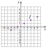 Chapter 7.1, Problem 34ES, For each graph of a function, determine (a) f(1) and (b) any x-values for which f(x)=2. 