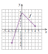 Chapter 7.1, Problem 35ES, For each graph of a function, determine (a) f(1) and (b) any x-values for which 

 