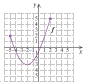 Chapter 7.1, Problem 36ES, For each graph of a function, determine (a) f(1) and (b) any x-values for which f(x)=2. 