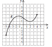 Chapter 7.1, Problem 4YT, For the function g represented below, determine each of the following. a. g(2) b. Any x -values for 