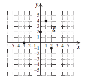 Chapter 7.2, Problem 1YT, 1.	Find the domain and the range of the function  shown here.



 