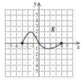 Chapter 7.2, Problem 2YT, 2.	Find the domain and the range of the function  shown here.

 