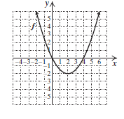 Chapter 7.2, Problem 3YT, 3.	For the function  represented below, determine
   	a. the domain of  and
    	b. the range of 