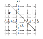 Chapter 7.2, Problem 4YT, 4.	Find the domain and the range of the function  shown here.



 