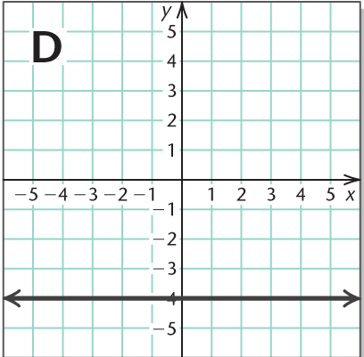Chapter 8, Problem 2RVS, Use after Section 8.1.
Match each equation or system of equations with its graph.







2.	
 , example  4