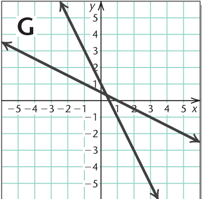 Chapter 8, Problem 8RVS, Use after Section 8.1. Match each equation or system of equations with its graph. x=4,y=3 , example  7