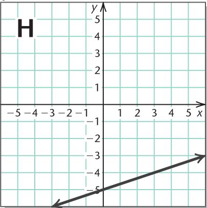 Chapter 8, Problem 8RVS, Use after Section 8.1. Match each equation or system of equations with its graph. x=4,y=3 , example  8