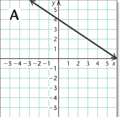 Chapter 8, Problem 8RVS, Use after Section 8.1. Match each equation or system of equations with its graph. x=4,y=3 , example  1