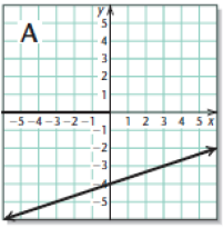 Chapter 9, Problem 1RVS, Match each equation, inequality, or system of equations or inequalities with its graph. xy=3, 2x+y=1 