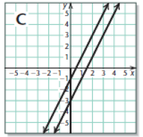 Chapter 9, Problem 3RVS, Match each equation, inequality, or system of equations or inequalities with its graph. x3 