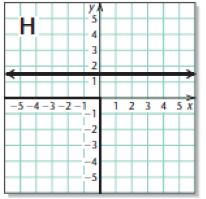 Chapter 9, Problem 8RVS, Match each equation, inequality, or system of equations or inequalities with its graph.
8.	
	

 