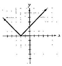 Chapter 1, Problem 6RE, In Exercises 6-8, use the graph and determine the x-intercepts if any, and the y-intercepts if any. 
