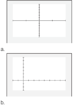 Chapter 1.1, Problem 32E, In Exercises 29-32, match the viewing rectangle with the correct figure. Then label the tick marks , example  1