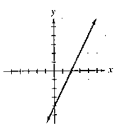 Chapter 1.1, Problem 41E, In Exercises 41-46, use the graph to a. determine the x-intercepts, if any; b. determine the 